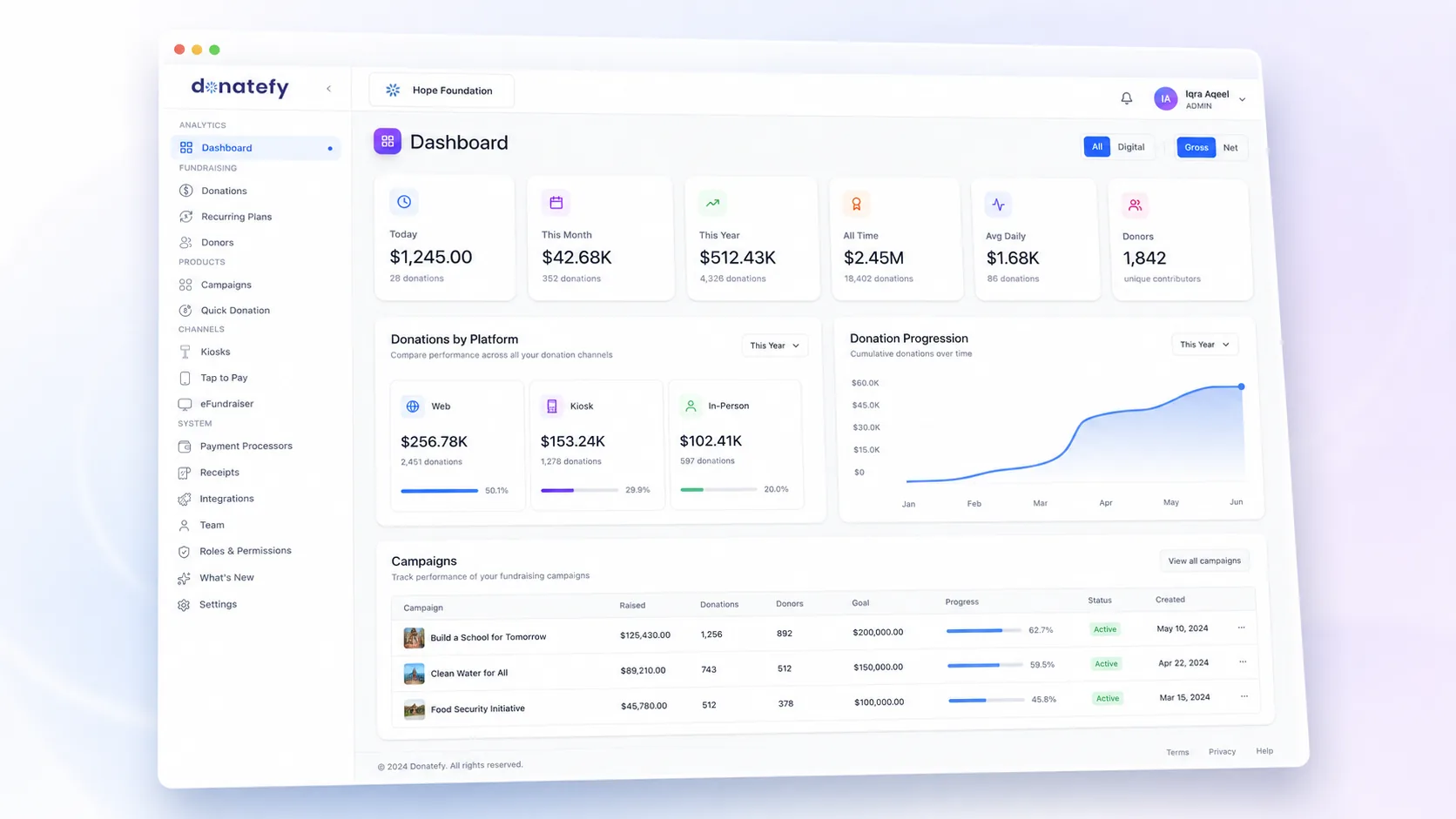 Donatefy dashboard with stats by platform, donation progression chart, gross and net toggle, and campaign performance table