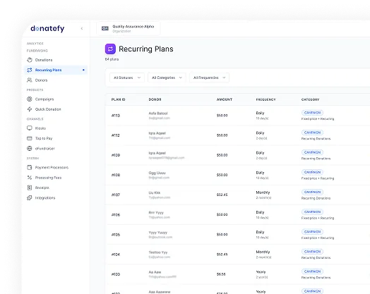Recurring Plans view in the Admin Portal listing donors, amounts, frequencies, and categories