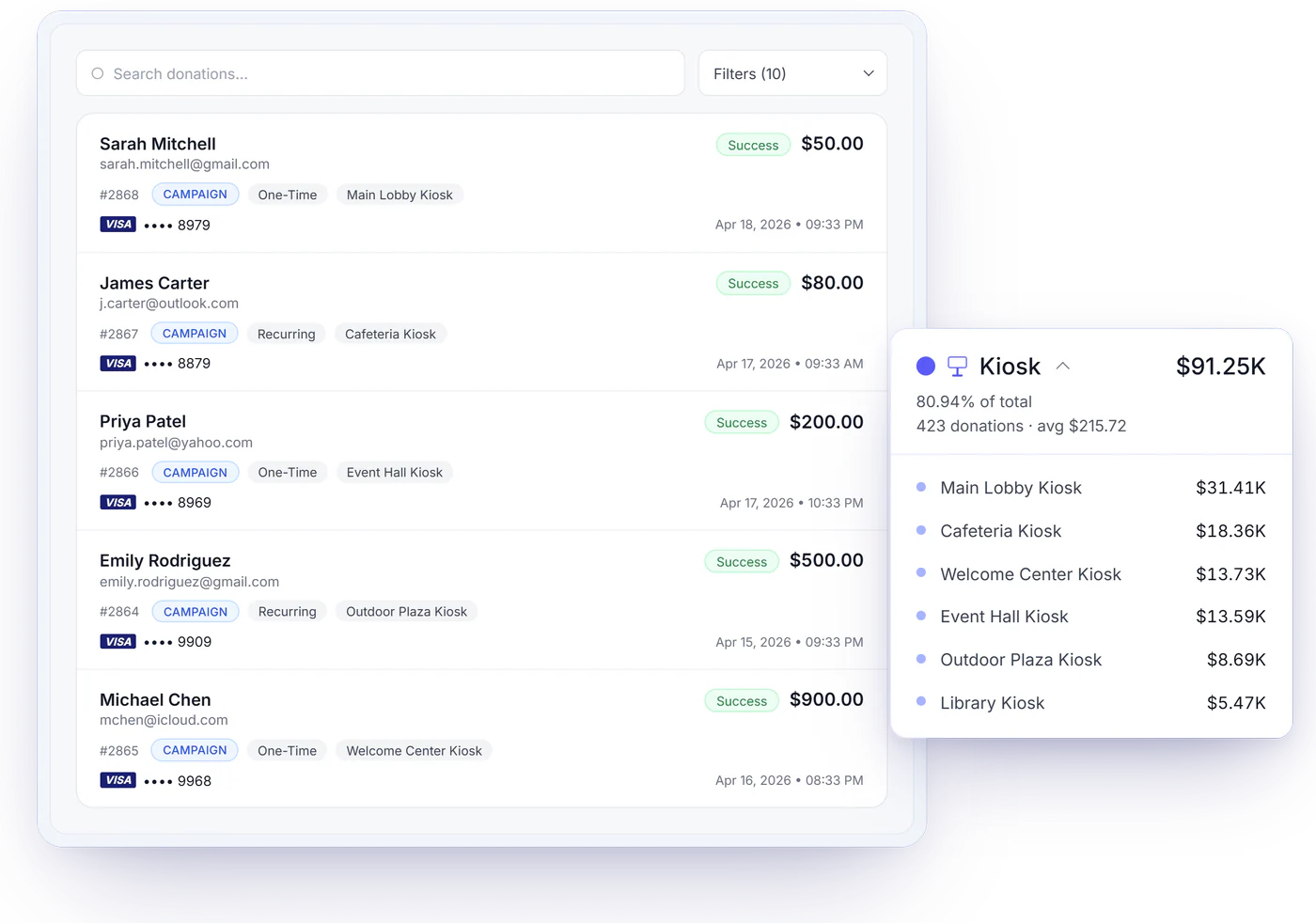 Admin Portal donation list with a breakdown of totals by kiosk