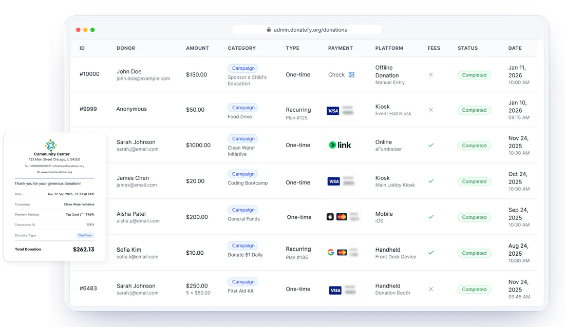 Admin Portal donations ledger showing each gift's donor, amount, campaign, type, payment method, platform, and status, beside a donation receipt