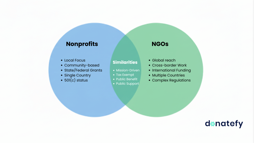 Nonprofit Vs. NGO: Understanding the Key Differences and Why it Matters 2 Nonprofit Vs. NGO