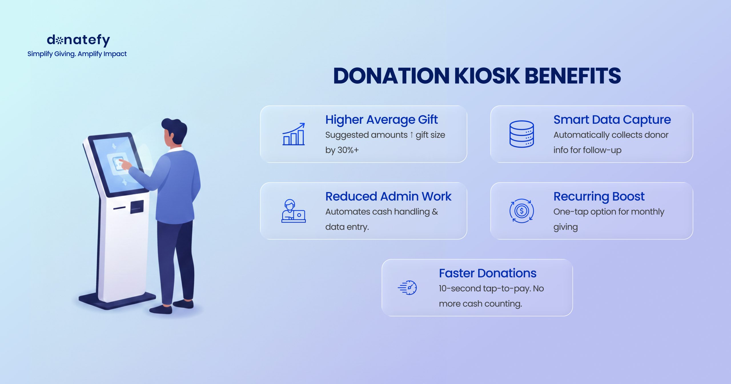 Donation kiosk Donation kiosk