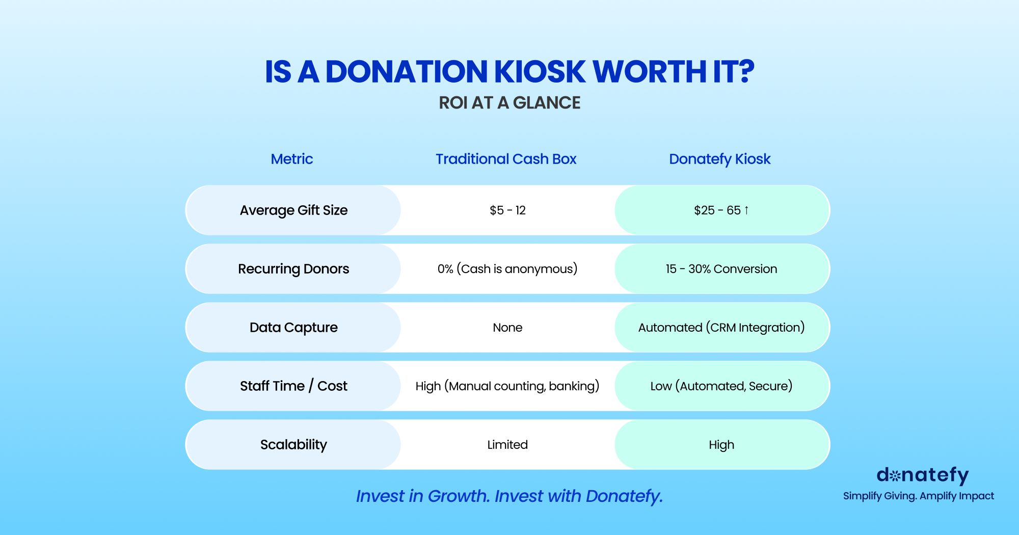 Donation Kiosk: Benefits, Costs, and Best Practices for Nonprofits 2 Donation Kiosk