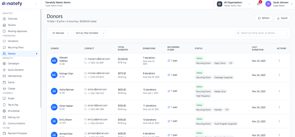 Donor Management Software